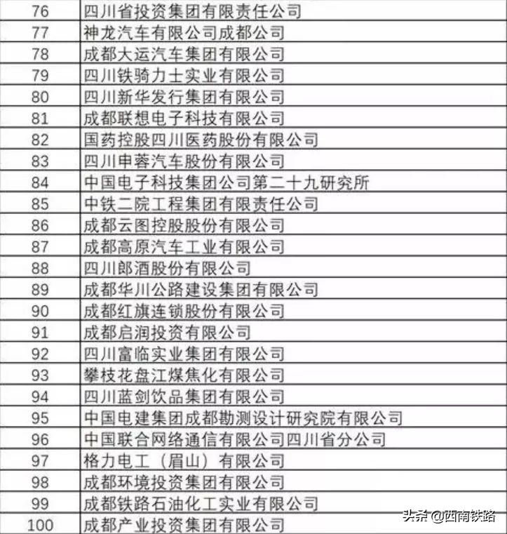 四川十大钢铁企业排名榜,四川十大钢铁企业排名