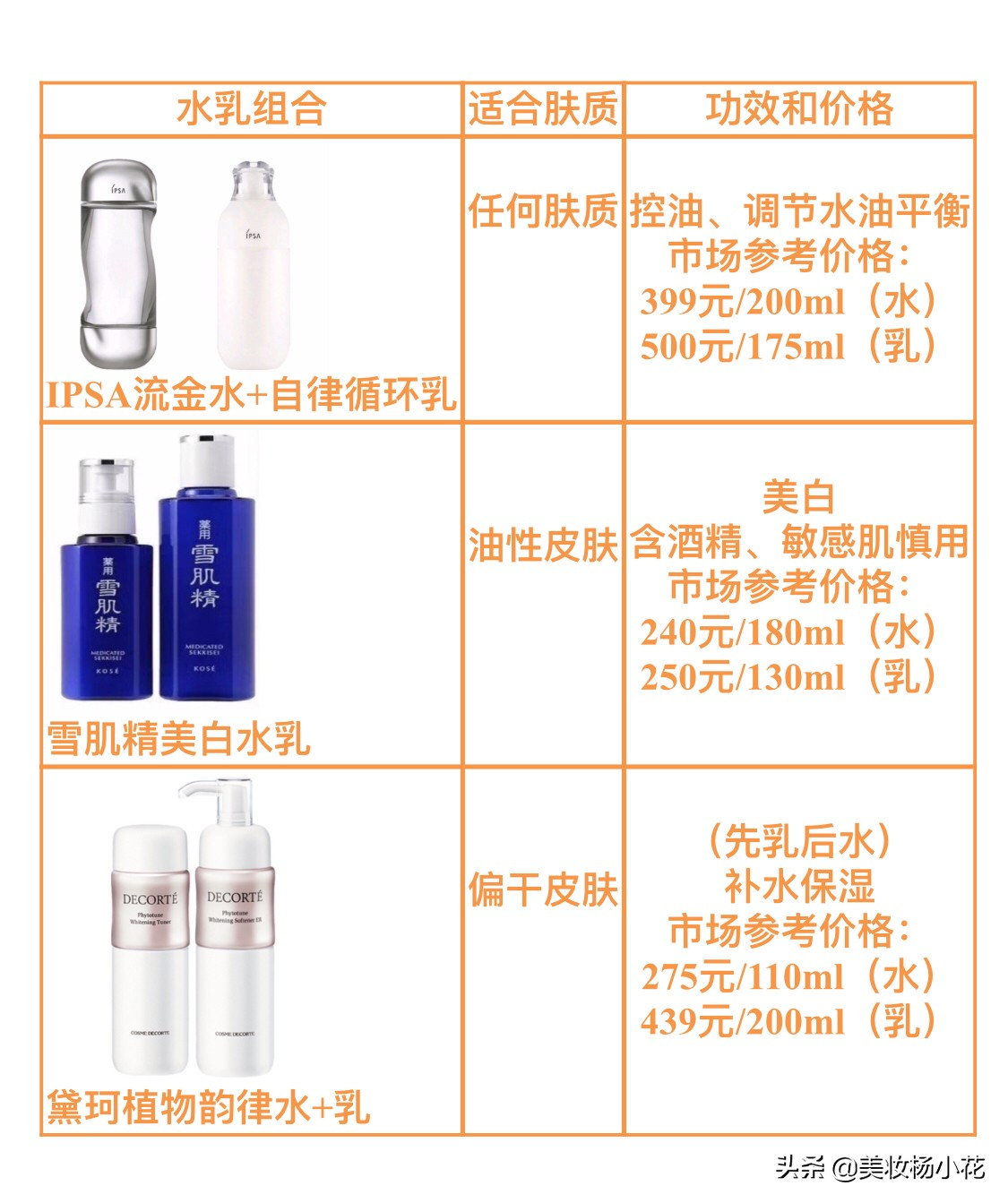 2019公认好用的水乳30岁,适合混合皮的秋冬平价水乳推荐