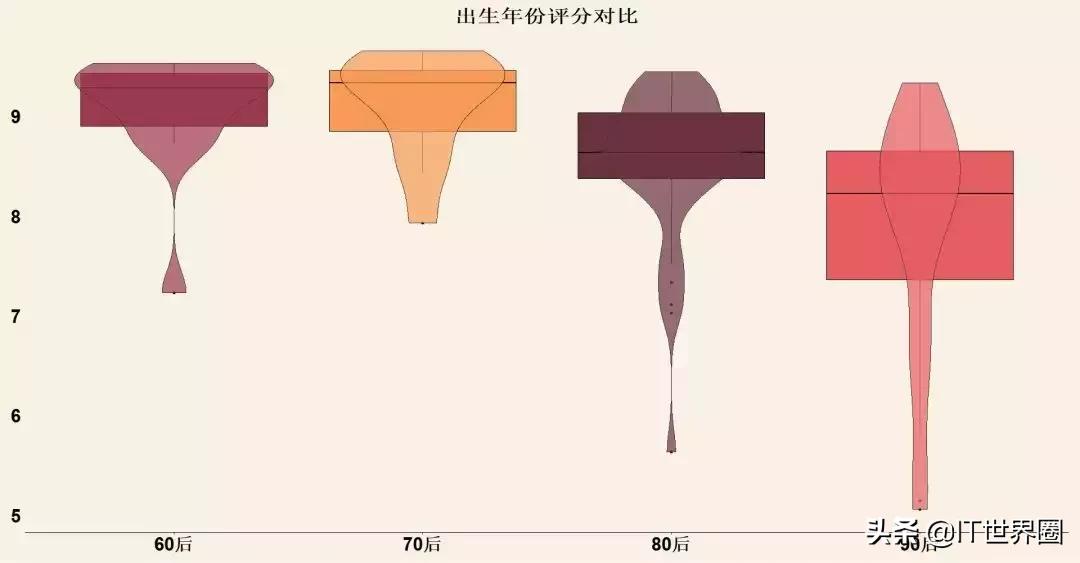 Python分析新垣结衣高圆圆佟丽娅，程序员最想娶女星竟然是她！