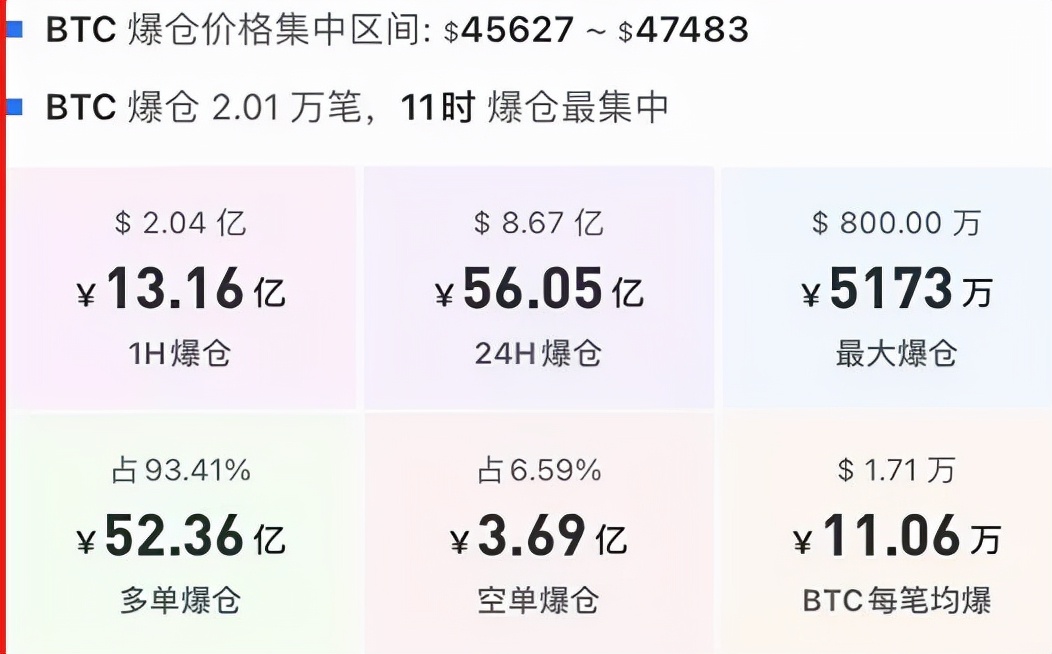 百亿庞氏*局骗**暴雷，这才是引发暴跌的原因？