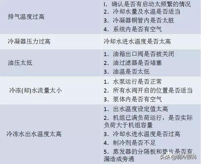 数据中心冷水机组工作原理讲解,冷水机组的工作原理流程图