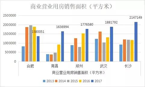 红色之都,红色之都复式楼