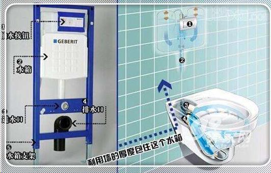 挂壁式马桶堵塞如何解决,马桶移位后经常堵塞怎么办