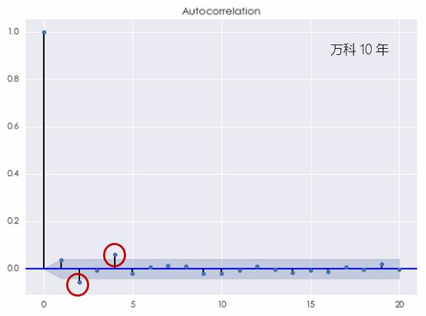 金融时间序列分析,金融时间序列模型论文题目