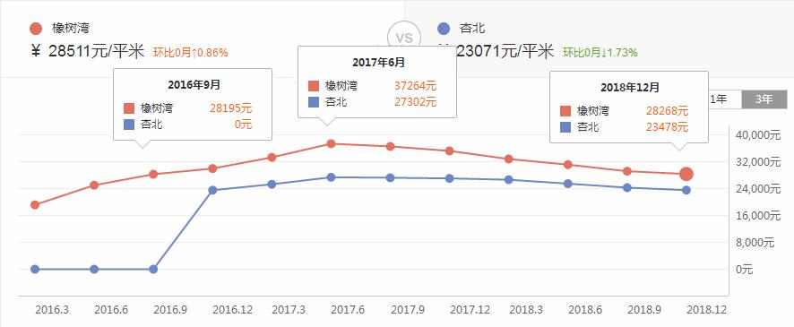 厦门房价跟其他城市对比,一街之隔的房子值得买吗