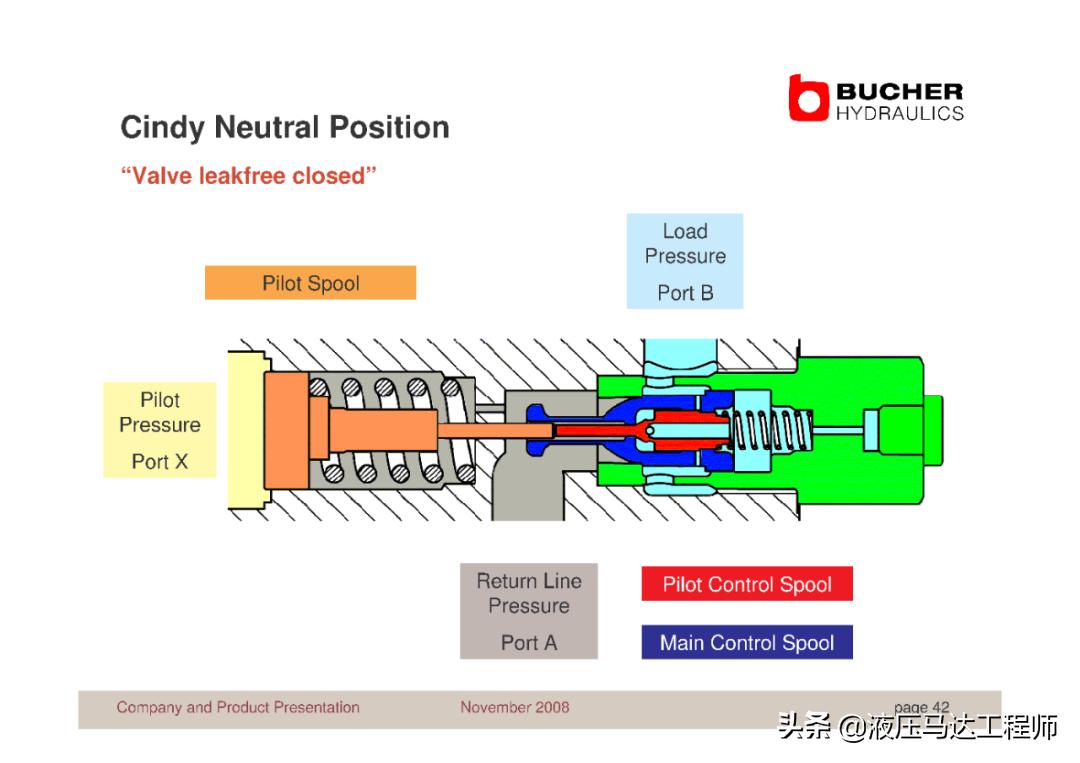 赫布学习理论,赫布