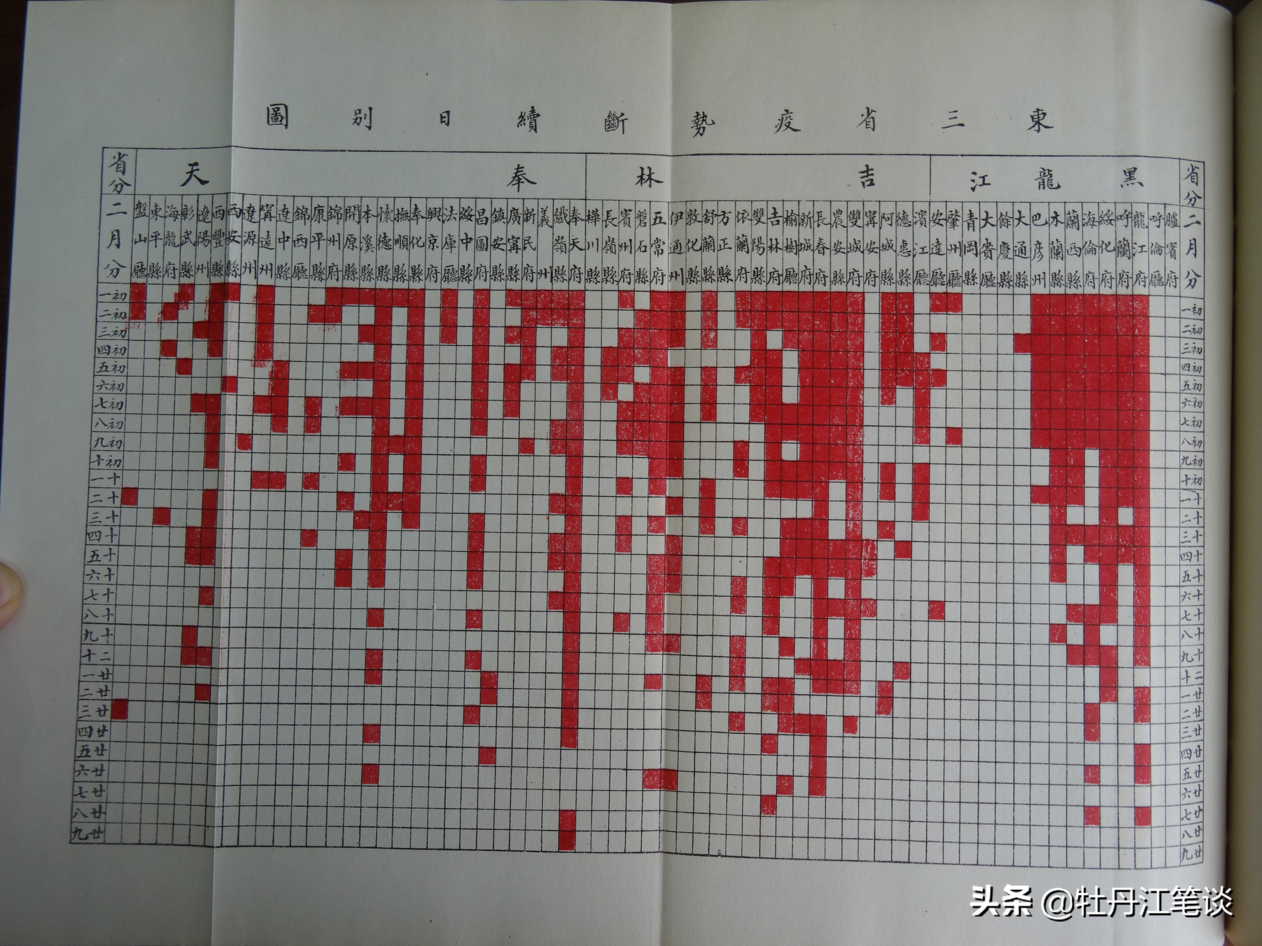 隔离，物理隔离，1910年黑龙江省依兰县“瘟疫”防治的不二法宝