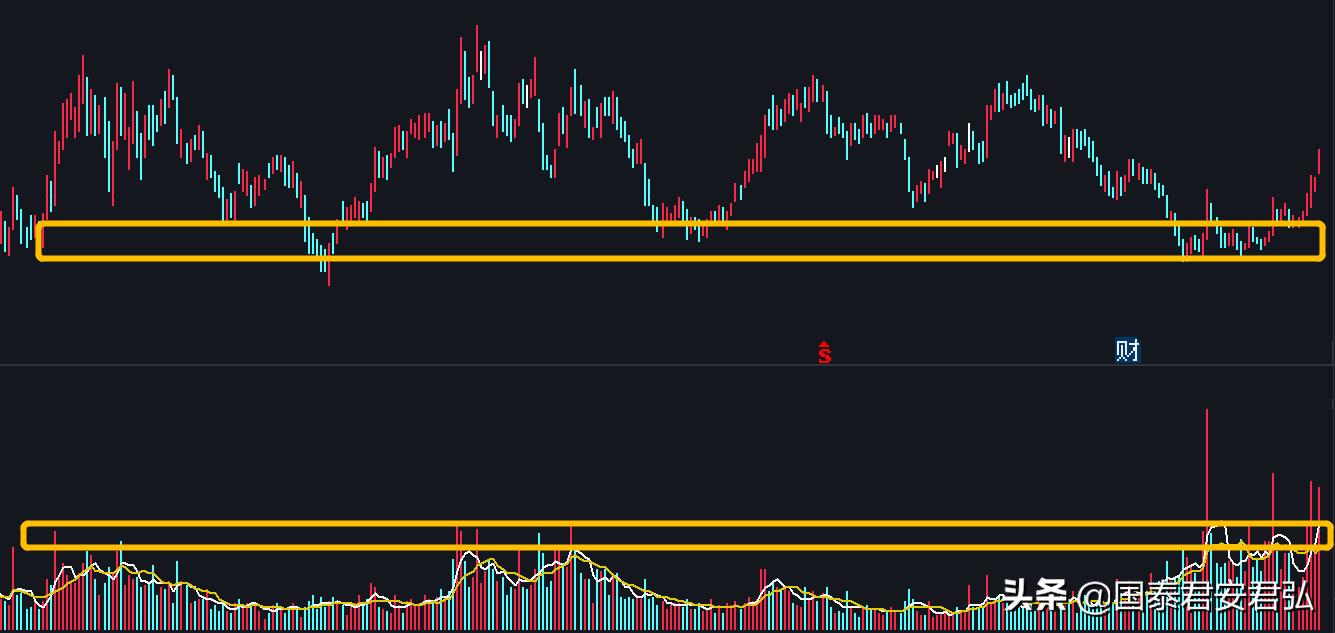 还没启动的中字头股票,还没启动的股票有哪些