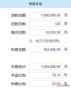 房贷越久越好还是越短越好,提前还房贷别傻傻给银行送钱了