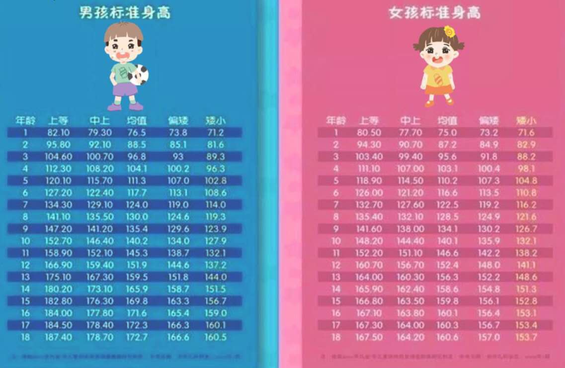 孩子比别人矮一点怎么教育,孩子比同龄人矮补什么