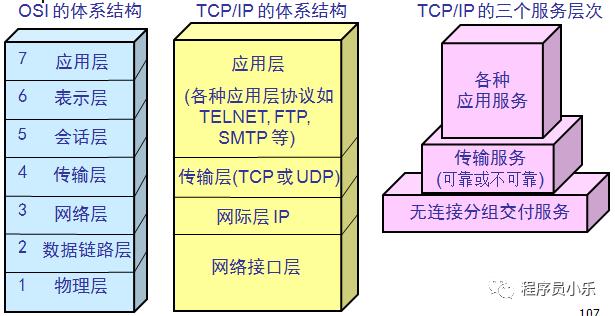 java网络编程有必要学吗,javasocket网络编程