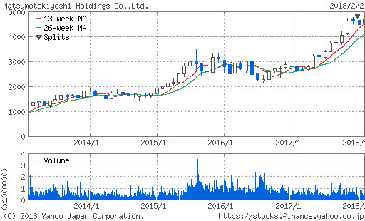 寻找消费投资的机会,寻找逆向投资的机会