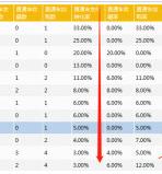价值五万的直通车技巧:可视化直通车拉升搜索!