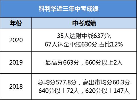 涓夊ぇ鍒嗘牎,涓夊ぇ鏍″尯鐨勬満鏋勬槸澶ф満鏋勫悧