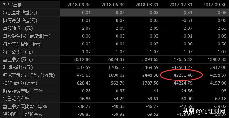 st股票被收购后走势,溢价120%收购股票会怎么样