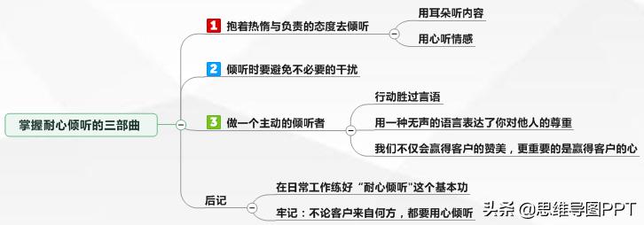 销售做笔记的方法,做销售的得失心得