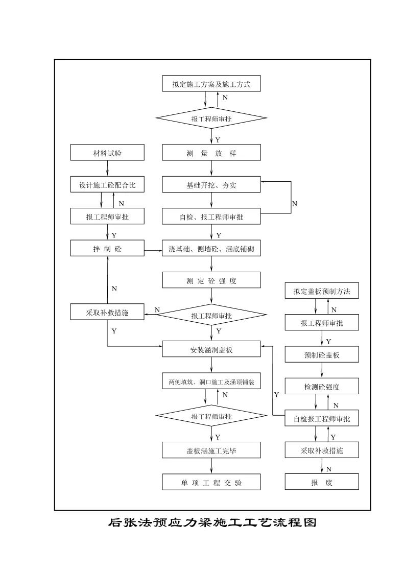 286页公路施工标准化图册,公路工程施工图纸教学