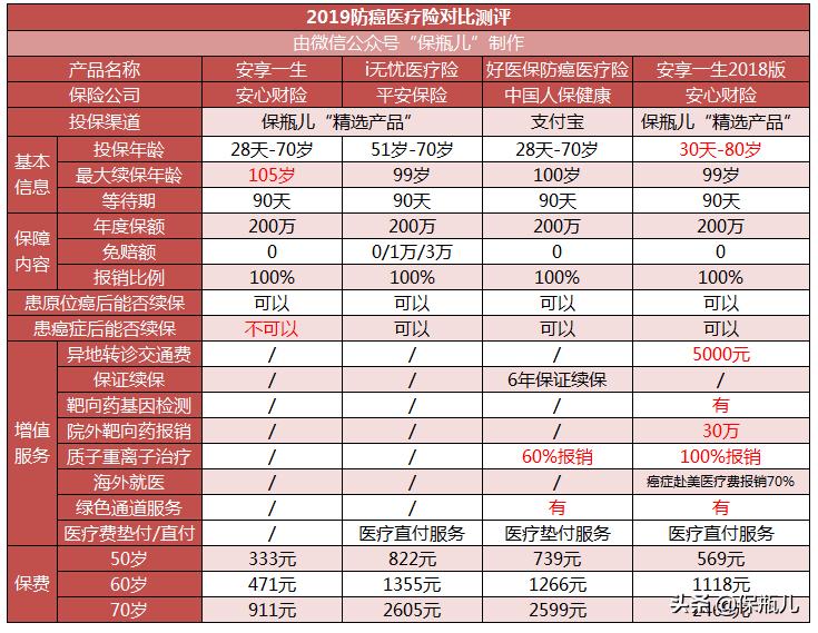 晚期癌症患者记录了抗癌的全过程,珍贵的抗癌经验总结癌症患者必看