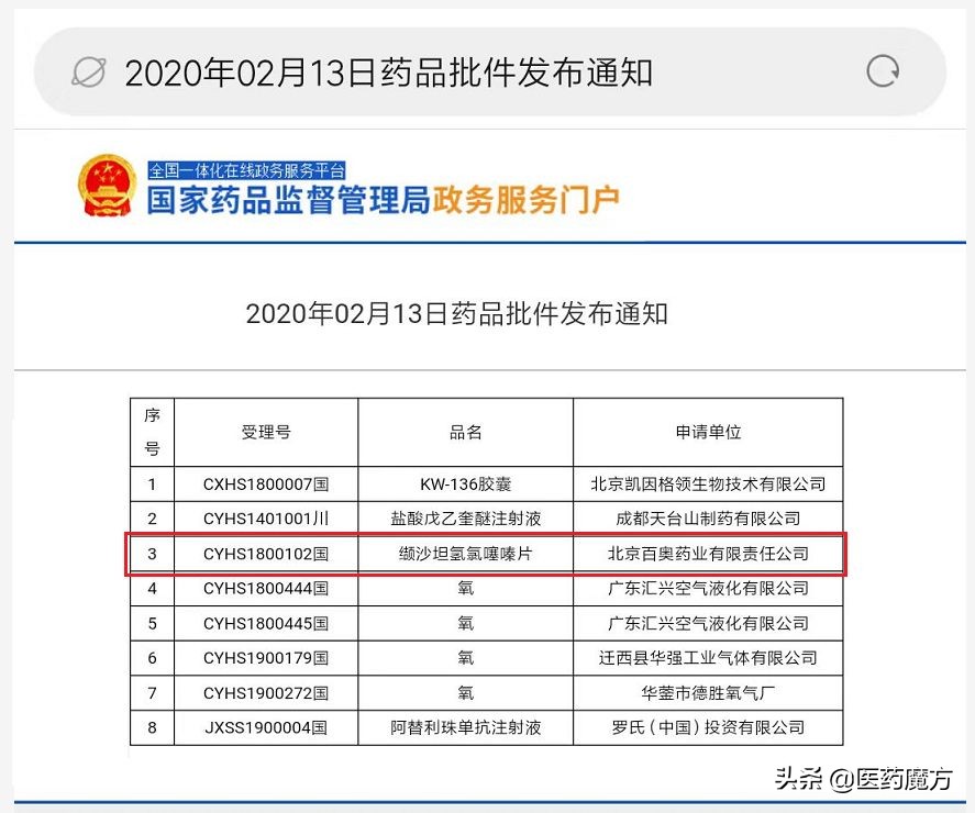 降压药国产新药,国产自主研发的降压药