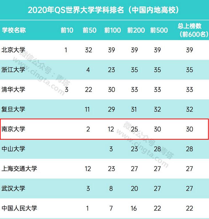京大学校怎么样,南京大学有多厉害
