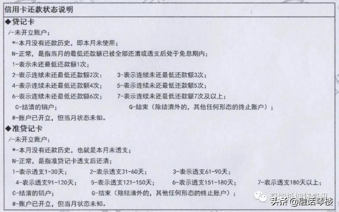 最新的银行征信报告怎么看,征信报告银行主要看什么