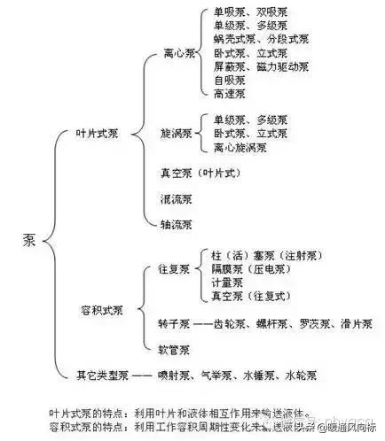 暖通水泵流量选择,暖通水泵的扬程和高度的关系