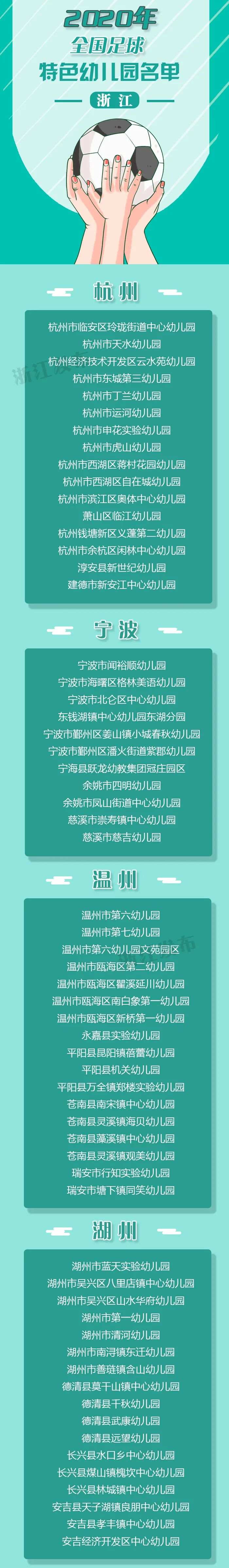 国家级校园足球特色学校,校园足球丽水