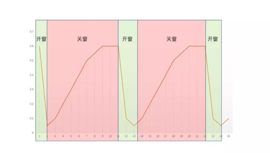 室内装修新风系统新风机,装修忘记装新风