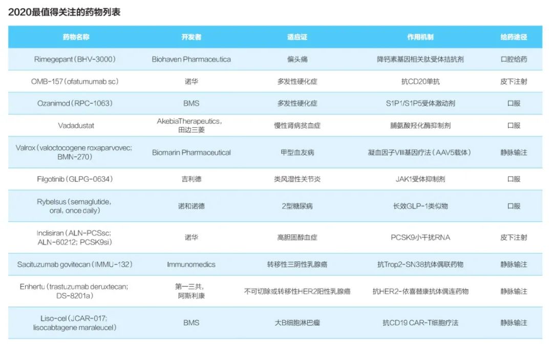 深度分析产品市场趋势,深度分析2021的十大机遇