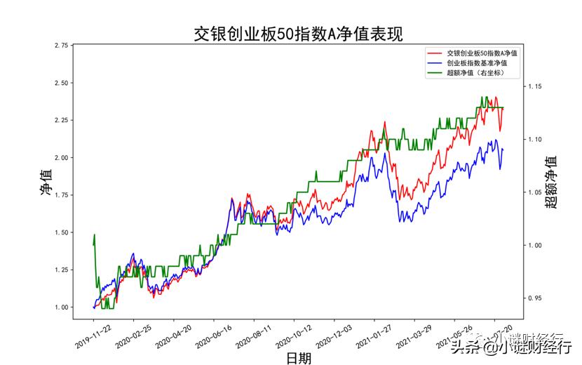 创业板指数增强基金推荐,指数量化增强基金