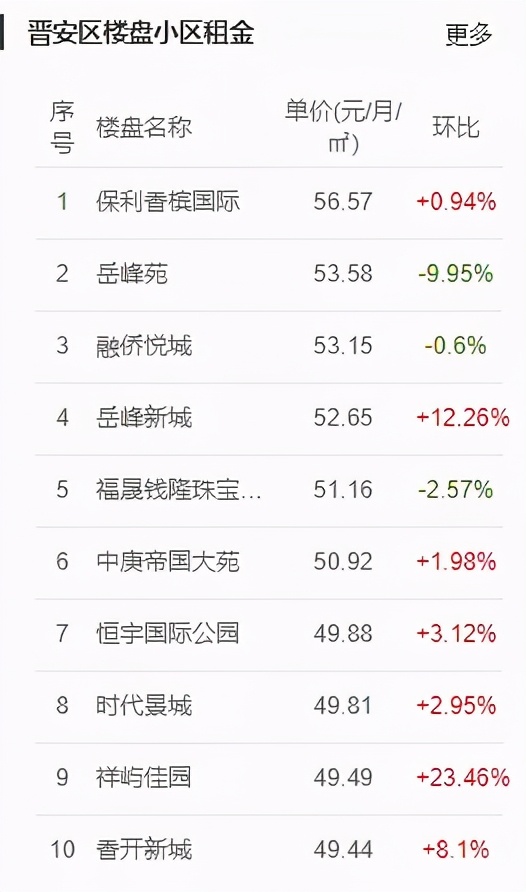 房东税2021年开征标准,房东税最新消息2023年