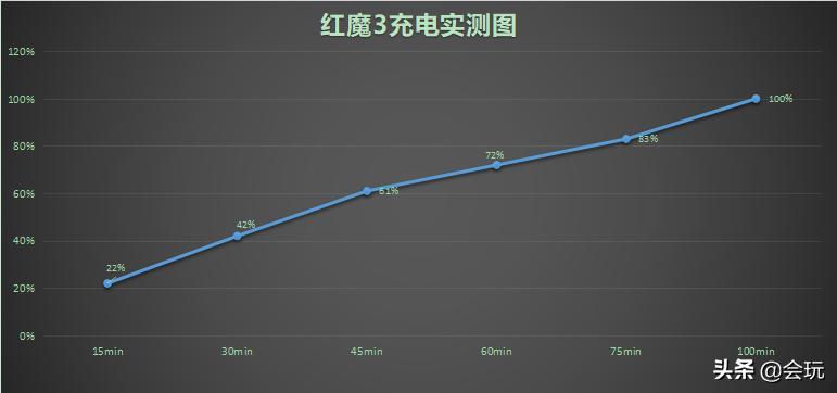 红魔3可以用rog的风扇吗,红魔3风扇声音