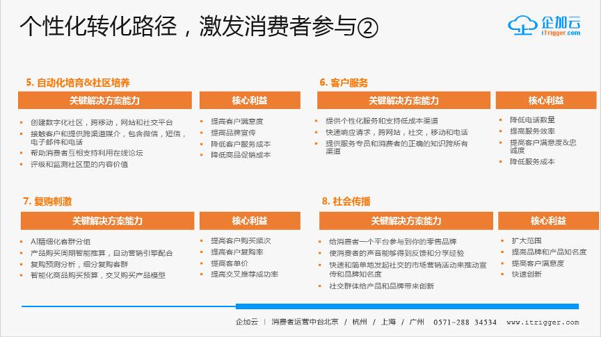 cdp数据中台数智化,cdp数据