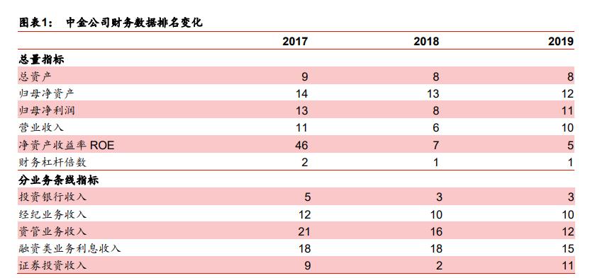 中金公司近三年业务分析,中金投行架构