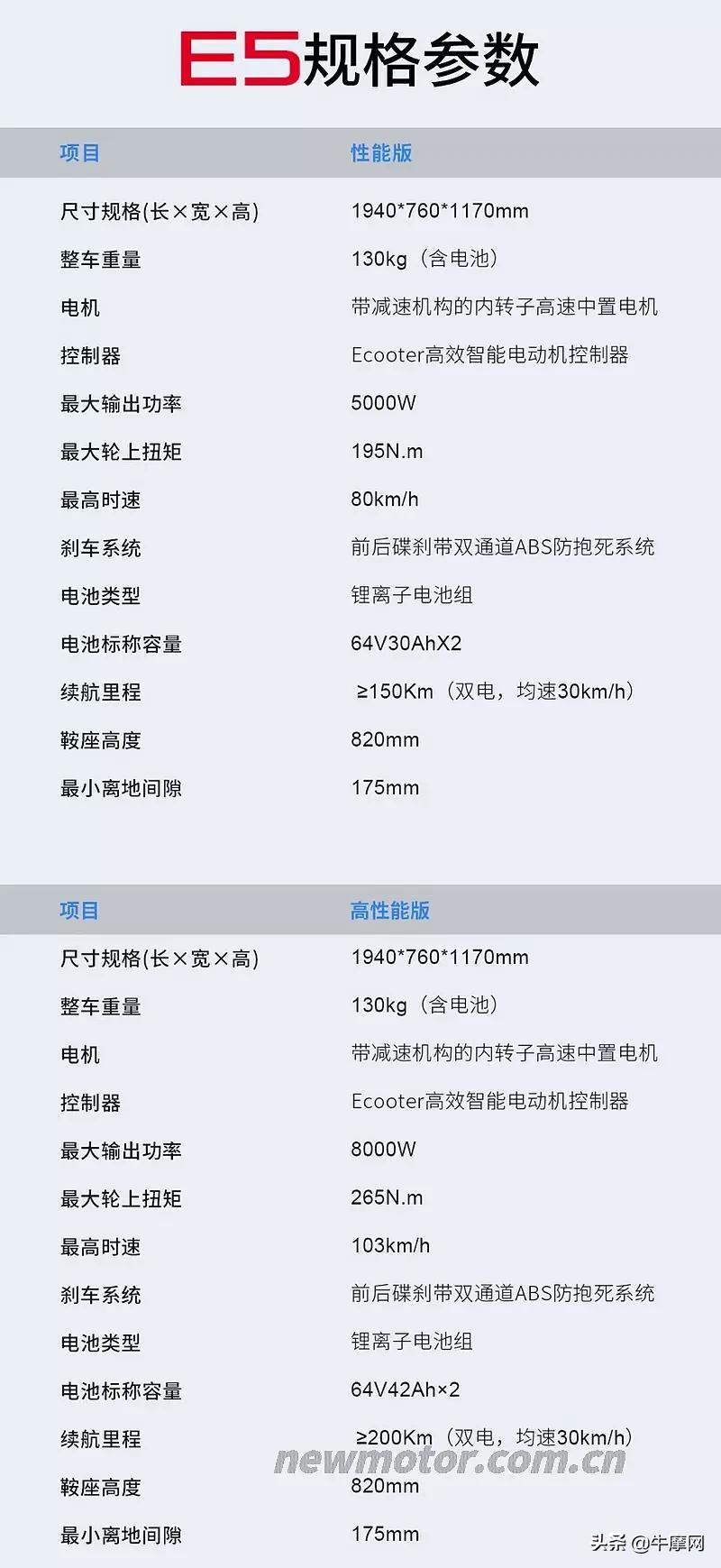 scooter是什么品牌,ecooter是什么牌子的电动车