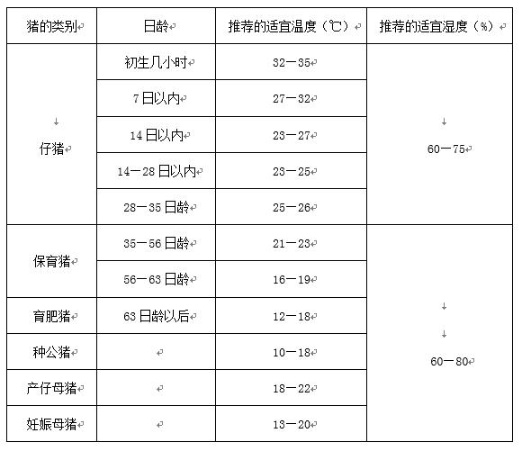 养猪技术输精过程,养猪技术高产