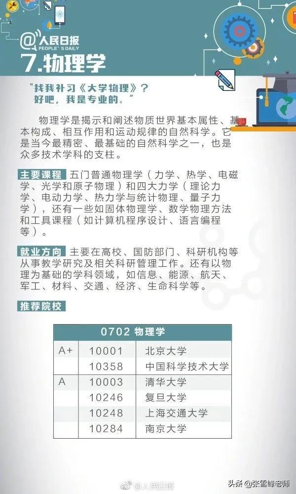 学计算机就要修电脑？关于这些大学专业，考生和家长一定要提前看