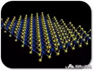 科研论文作图系列教程第02集,科研绘图教程交流