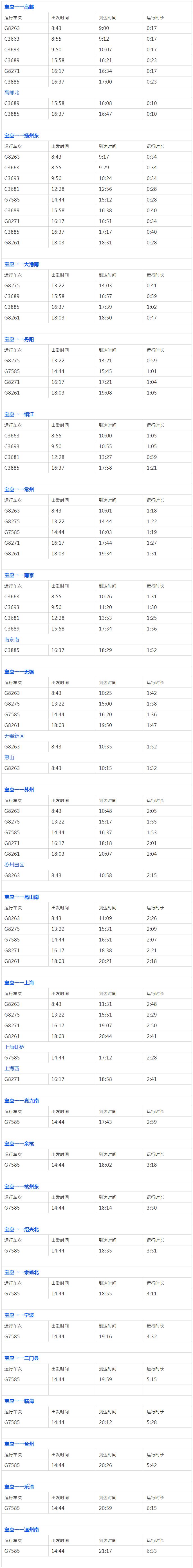 宝应县高铁列车时刻表,宝应高铁到各站时刻表