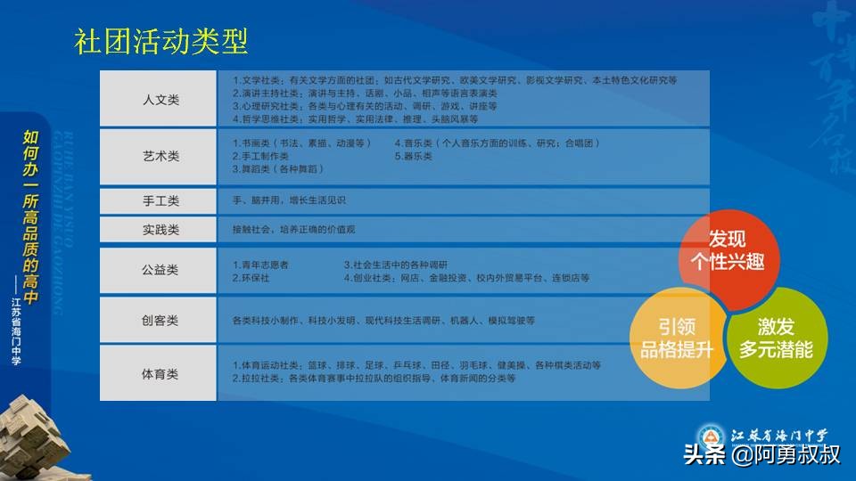 经验分享浙江第一名,海门中学高考985和211升学率
