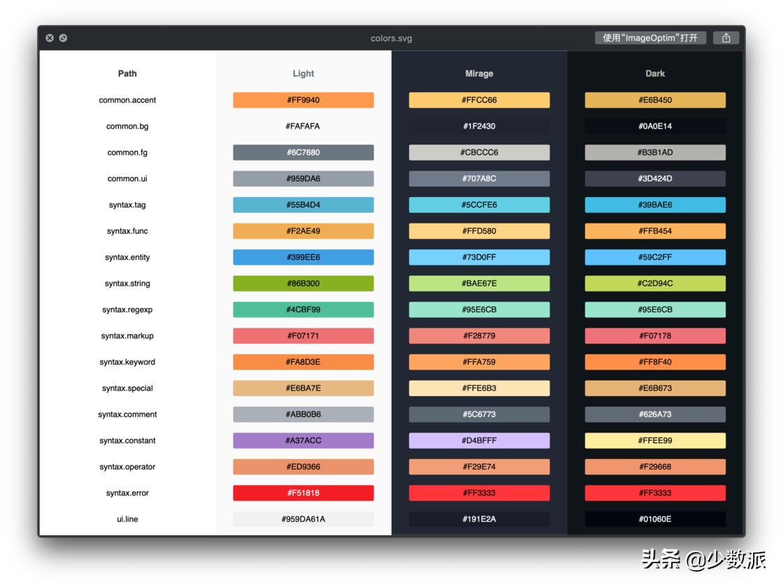 mac终端美化,macos修改终端配色方案