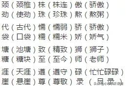 三年级下册部编版各单元语文要素,三年级下册语文第一单元怎么预习