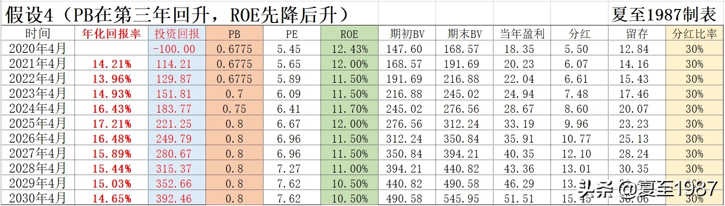 不要买融资融券股,散户千万不要买融资融券的股票