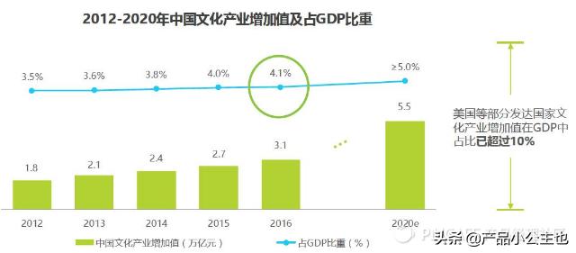 知识付费竞品数据分析思路和方法,新手如何将知识付费对接荔枝微课