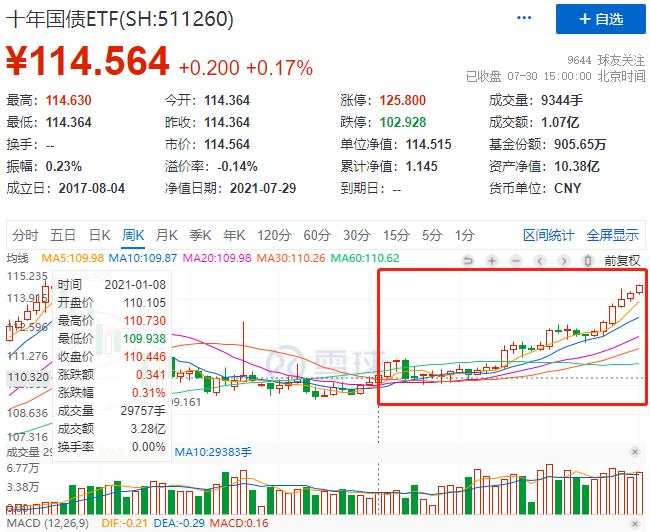 今日的市场估值,近期市场估值分析