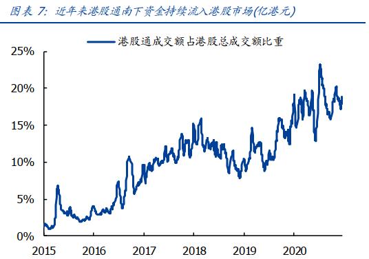 12天流入超1850亿！港股通资金正在买爆哪些金股？