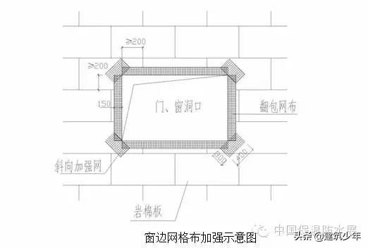 外墙岩棉保温包工包料施工价格,岩棉外墙保温施工程序