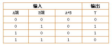 学习单片机需要掌握的电路符号,单片机的基本电路包括