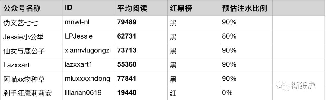 国货彩妆三巨头排名,三大国货化妆品品牌排行