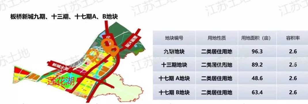 2023年南京板桥规划,南京板桥最新规划消息
